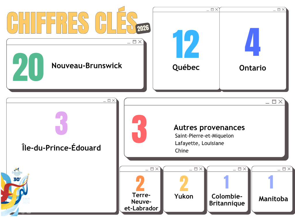 Chiffres clés